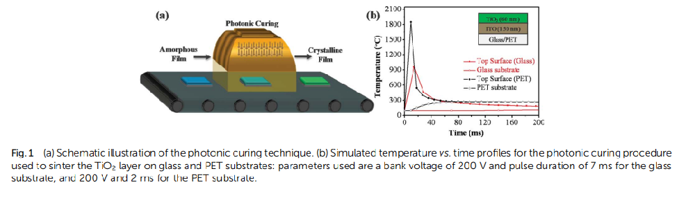 《Journal of Materials Chemistry A》：適用于高效鈣鈦礦太陽(yáng)能電池的低熱預(yù)算光子燒結(jié)技術(shù)固化的致密TiO2層（IF=11.99）